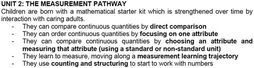 Figure 6. Introduction to the measurement pathwaySource: Roberts et al. (Citation2021: 8)