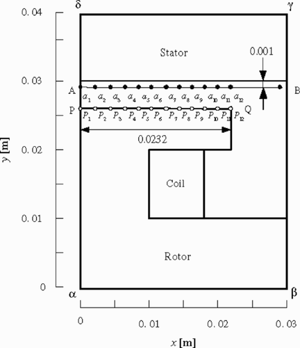 Figure 5. Magnetic pole configuration for the analysis.