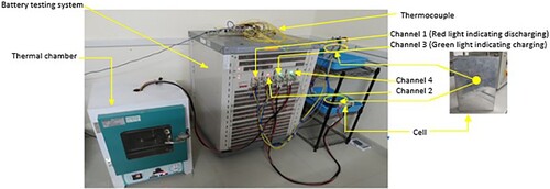 Figure 7. Cells testing with thermal chamber and Battery Testing System (BTS).