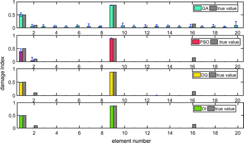 Figure 3. Damage detection results of beam case 1 with noise.