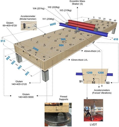 Figure 1. 3D layout of the floor and details.