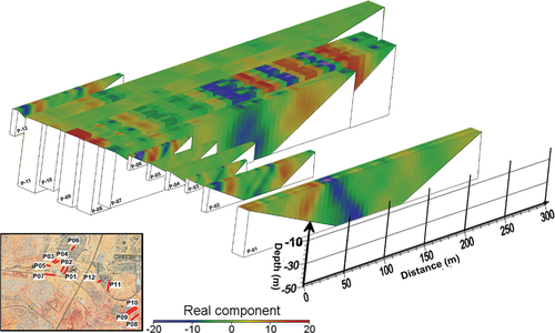 Figure 17. The aggregation of all of the cross-sections in the research region that were produced from the K-H filter, which represents the real component of the VLF data. The cross sections are not displayed in the right locations, which are represented on the associated Google earth map.