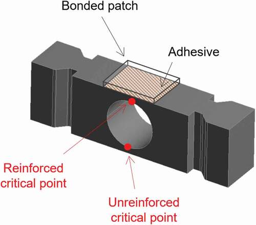 Figure 3. Open-hole geometry with the bonded structural patch.