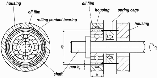 Figure 12. Schematic of a squeeze film damper.