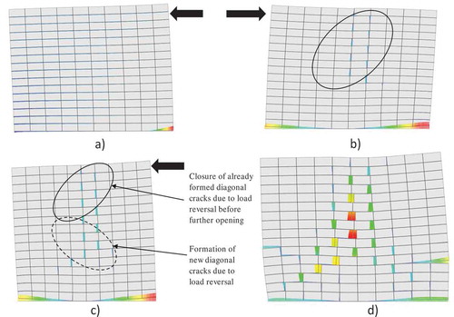 Figure 20. (a) Onset of flexure tension cracking at 0.7 mm; (b) onset of diagonal stepped cracking through joint at −1.4 mm (fourth cycle); (c) formation of new diagonal cracks due to load reversal and (d) diagonal stepped cracking through joint at 2.6 mm.