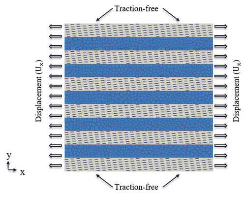 Figure 6. Boundary conditions for modeling the bioinspired composite.