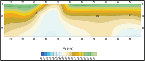 Figure 7. Shear wave velocity depth slice at 18.5m in the study area.