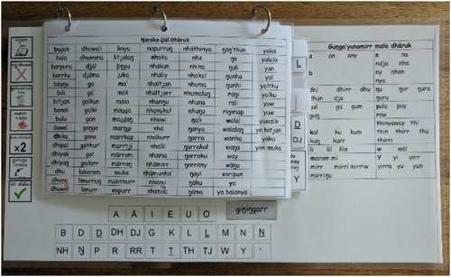 Figure 3. Yolŋu AAC system prototype C. Yolŋu comprehensive communication book with core vocabulary represented by words on front center page. Under pages present Yolŋu core categories in words, fringe vocabulary represented by symbols in alphabetical sound letter groups/categories, and English words and alphabet. Left side panel cells for navigation and message editing, right side with Yolŋu suffixes and bottom panel with Yolŋu alphabet.