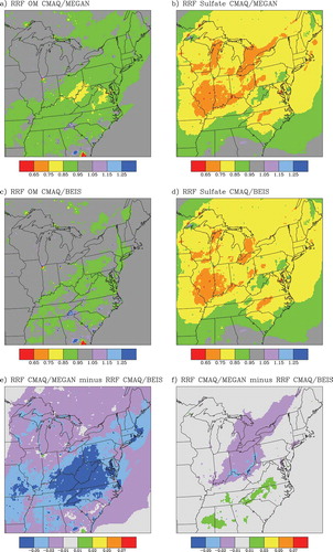 Figure 10. Maps of the dimensionless RRF for May-to-September average total organic aerosol mass and sulfate (SO4) concentrations calculated for the MEGAN and BEIS platforms using the BASE and CTRL emission scenarios: (a) OM RRF for the MEGAN platform, (b) SO4 RRF for the MEGAN platform, (c) OM RRF for the BEIS platform, (d) SO4 RRF for the BEIS platform, (e) OM RRF for the MEGAN platform minus OM RRF for the BEIS platform, and (f) SO4 RRF for the MEGAN platform minus SO4 RRF for the BEIS platform.