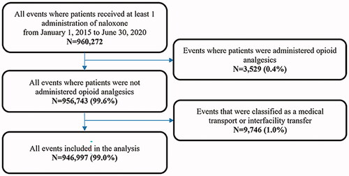 Figure 1. Sample flow diagram.