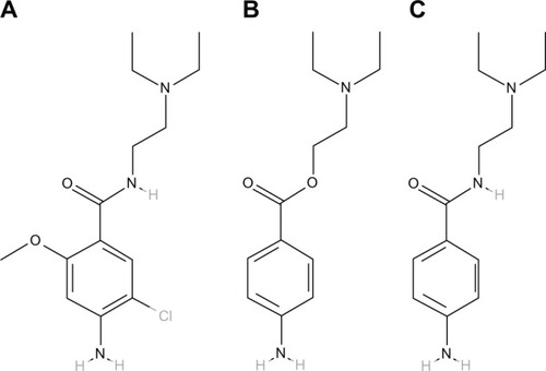 Figure 1 Chemical structures of metoclopramide (A), procaine (B) and procainamide (C).