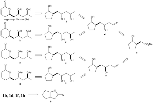 Scheme 1. Retrosynthetic analysis of cryptocarya diacetate (1a) and its stereoisomers.