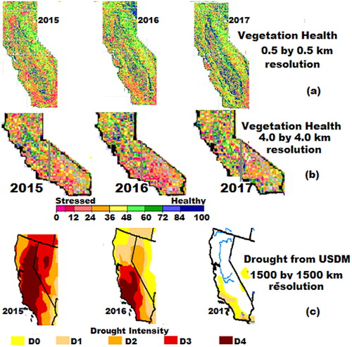 Figure 4. California’s environmental conditions in July (week 27) 2015–2017 estimated from VIIRS-based Vegetation health (a) 0.5 by 0.5 km and (b) 4.0 by 4.0 km resolution, (c) drought from US Drought Monitor (USDM) at approximately 1500 by 1500 km resolution.