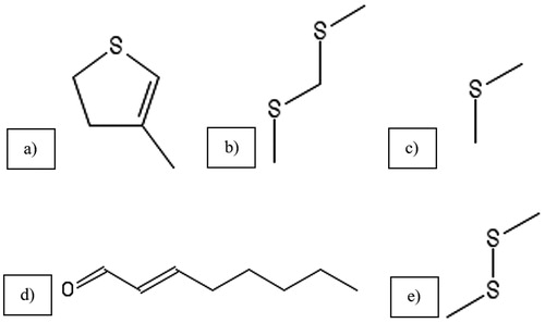 Figure 1. Major truffle compounds. (a) 3-methyl-4,5-dihydrothiphene; (b) bis(methylthio) methane; (c) dimethyl sulfide; (d) 2-octenal; (e) dimethyl disulfide.