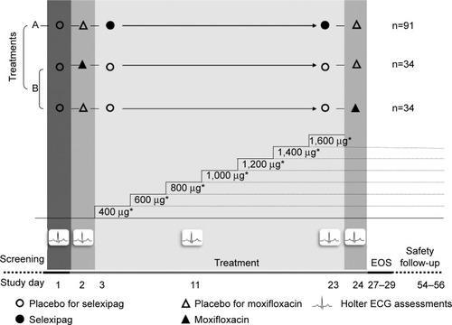 Figure 2 Study design.