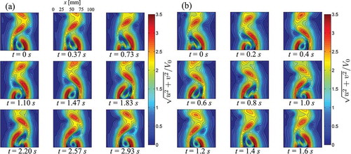 Figure A1. (a) Flow velocities at nine successive time instants t over a time period for V0 = 15.3 mm/s. (b) Flow velocities at nine successive time instants t over a time period for V0 = 30.7 mm/s.