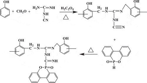 Figure 1. Synthesis route of PNN.