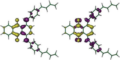 Figure 7. (Colour online) Calculated electron-density shifts overlaid on the optimised structure of 1 for the lowest energy excitation (left) and the second lowest energy excitation (right). Density shifts are from the regions shown in purple to the regions shown in yellow using cut-offs of ±0.0025 e Bohr−3.