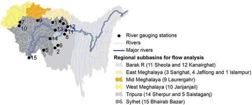 Figure 9. Six regional sub-basins of the UMRB used to analyse climate change impacts on river discharge.