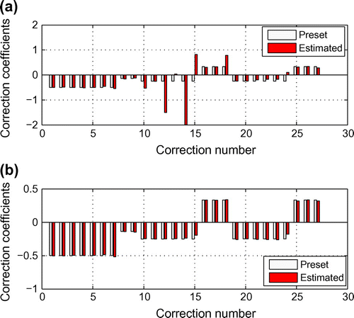 Fig. 6 Correction coefficients in task 2 under 0.5% noise level when using: (a) four modes and (b) six modes.