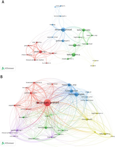 Figure 4. Network visualization maps of most productive authors (A) and most cited authors (B) in the field of biomarkers of acute kidney injury.