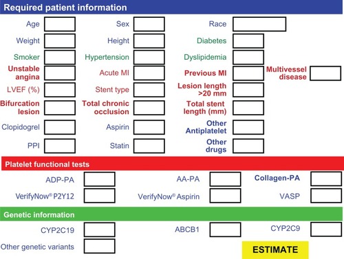 Figure 3 Proposed form to collect patient information for the algorithm estimating individual risk and best personalized therapeutic strategy.