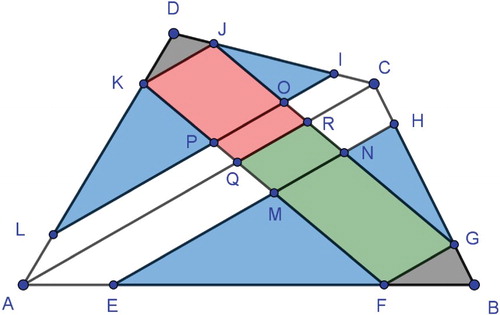 Figure 9. Proof for the area proportion of the white section for the flag of Scotland. (To view this figure in colour, please see the online version of this journal.)