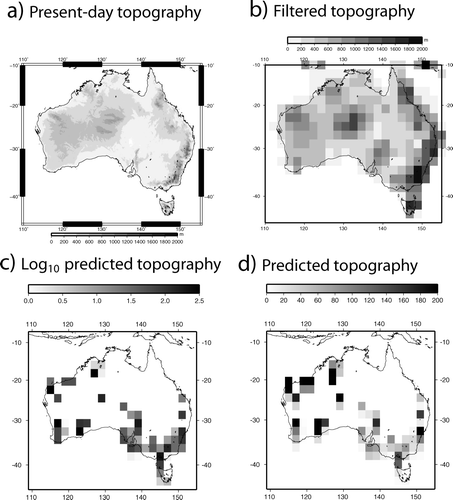 Figure 4 (a) Present-day topography. (b) Filtered topography, i.e. maximum topography in 2° × 2° bins. (c, d) Predicted seismic uplift obtained by extrapolating current strain rate over a 10 Ma period and assuming (c) local isostasy and (d) flexural isostasy.