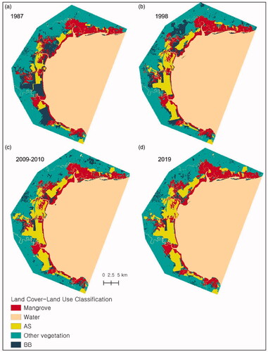 Figure 3. Parita Bay Land Use-Cover classification of the 1987, 1998, 2009–2010, and 2019 Landsat images. The classes in the graphic are Mangrove, Water, Aquaculture & Saltpans (AS), Other Vegetation, and Bare Soil & Built-up (BB).