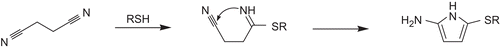 Figure 4.  Formation of 2-alkylthio-5-aminopyrroles from succinic dinitrile and thioles (R = CH2COOH) according to Elnagdi et al.Citation32.