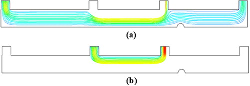 Figure 5. Streamlines in the microfludidic sorting device (a) sample, (b) sheath flow (Hch = 1 mm, L3 = 9 mm, vch = 1, m˙1/m˙2=1, m˙3/m˙4=2.2).