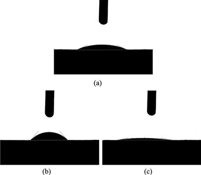 Figure 13. Contact angles of water (a), alkali lignin (b), and QLD (c) with dye.