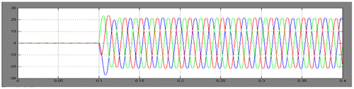 Figure 26. Current injected by UPQC.