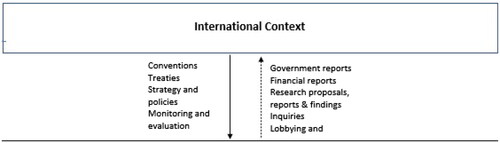 Figure 1. International agencies section of the STAMP control structure.