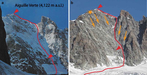 Figure 3. The Whymper couloir on the Aiguille Verte (4,122 m a.s.l.) south face. The route is marked in red. A: situation at the end of the 1960s (picture from the guidebook). B: situation at the end of August 2017 (photo C. Lelièvre). The ice/snow cover in the couloir has undergone a very significant reduction, which has exposed fractured bedrock, leading to frequent rockfalls (orange arrows). The orange star indicates the point where a 22,000 m3 rockfall released in 2015. The red triangles indicate similar features.