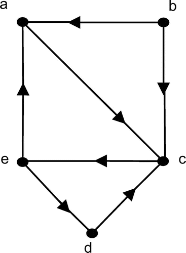 Figure 2. Graph for Example 3.7 and Remark 3.8.