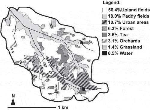 Figure 2 Land use in the study watershed (original figure from Sakaguchi et al. Citation2014).
