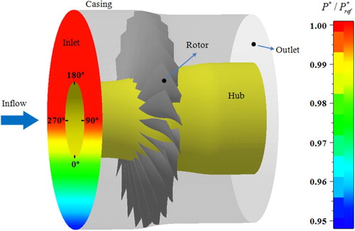 Figure 1 The computational model of the transonic axial-flow compressor.