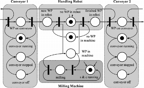 Figure 5 High accuracy modelling of aggregate systems based on multiple automata.