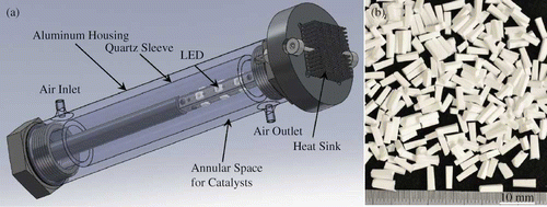 Figure 2. (a) A 3-D model of the annular reactor shown with the LED light source and (b) the STC pellets used as the photocatalyst in the reactor (color figure available online).