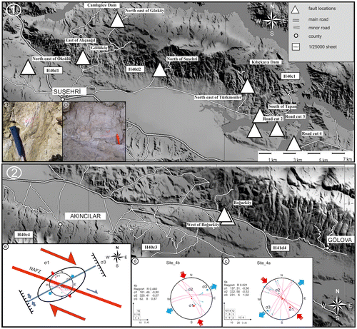 Figure 10. Fault measurement locations, (1)Northwest section of the basin, (2) Southeast section of the basin. (a–b) Fault planes of Site-4 (Northeast of Öksülü village), (a) normal fault, (b) strike-slip fault (40°11′20.98′′N, 38°3′26.27′′E) and (c) kinematic solution for Site-4a, (d) kinematic solution for Site 4-b. (e) Stress ellipsoid obtained from results of kinematic analysis and extension and compression directions.