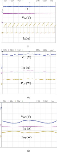 Figure 9. (a–c) Hardware performance analysis of Zeta-Buck Boost converter under Incremental Conductance MPPT. (a) In y-axis: CH1-500 mV/div, CH2-10 V/div, CH3-1A/div; In x-axis:500 µs/div, (b) In y-axis: CH1-10 V/div, CH2-500 mA/div, CH3-5 V/div; In x-axis:5 ms/div, (c) In y-axis: CH1-10 V/div, CH2-500 mA/div, CH3-5 V/div; In x-axis:5 ms/div.