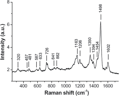 Figure 6. Raman spectrum of vitamin B12 powder (taken from Citation(125)).