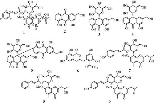 Figure 1. Structure of compounds 1–9 derived from A. vera.