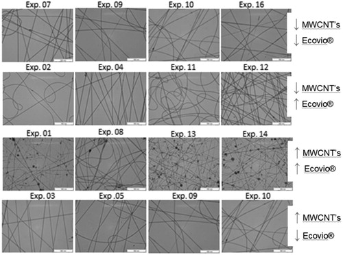 Figure 2. Optical microscopys of fibers with ↓ MWCNT’s and ↓ ecovio® (Exp. 07, 09, 10, 16); ↓ [MWCNT’s] and ↑ [ecovio®] (Exp. 02, 04, 11, 12); ↑ [MWCNT’S] and ↑ [ecovio®] (Exp. 01, 08, 13, 14); ↑ [MWCNT’S] and ↓ ecovio® (Exp. 03, 05, 09, 10).