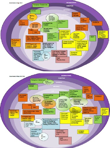 Figure 1. Example of two ‘working maps’ (2013, 2017).Source: Author's own illustration.