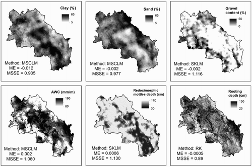 Figure 3. Maps of the pedological variables used for the NTU mapping. Each map showed the interpolation method (MSCLM, Multicollocated Simple Cokriging with varying Local Means; SKLM, Simple Kriging with varying Local Mean; RK, Regression Kriging) and the errors (ME, Mean error and MSSE, Mean Standardize Squared Error).