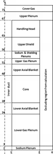 Figure 12. Model to evaluate the required flow rate of molten fuel.