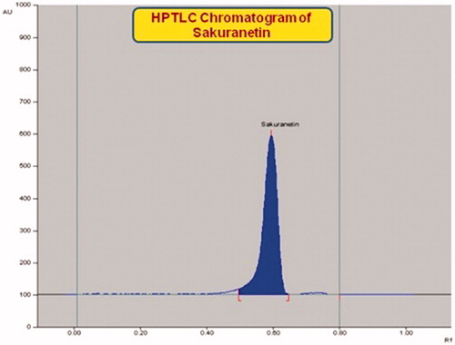 Figure 5. Chromatogram of standard sakuranetin (Rf = 0.59; 400 ng/spot) at 292 nm.