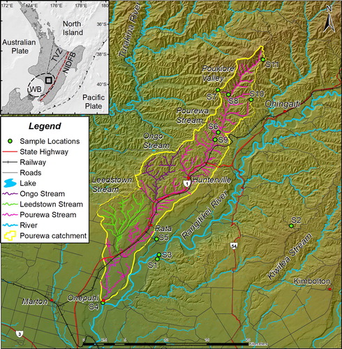 Figure 1. Location map of the study area displaying the outline of the Pourewa Stream catchment in yellow and relevant place names along its length. Sample locations: S1–Waitapu Shell Conglomerate, S2-Rewa Pumice, S3-Rangitikei River gravel, S4-Pourewa Stream gravel, S5-Potaka Pumice, S6-Mangamako Shellbed, S7-Mangarere Siltstone, S8-Te Rimu Sandstone, S9-Mangamako Sandstone, S10-Hautawa Shellbed, S11-Mangaweka Mudstone. Inset displays location of the study area within Whanganui Basin (WB) and its location relative to the Taupo Volcanic Zone (TVZ), North Island Dextral Fault Belt (NIDFB) and the Australian–Pacific plate interface.